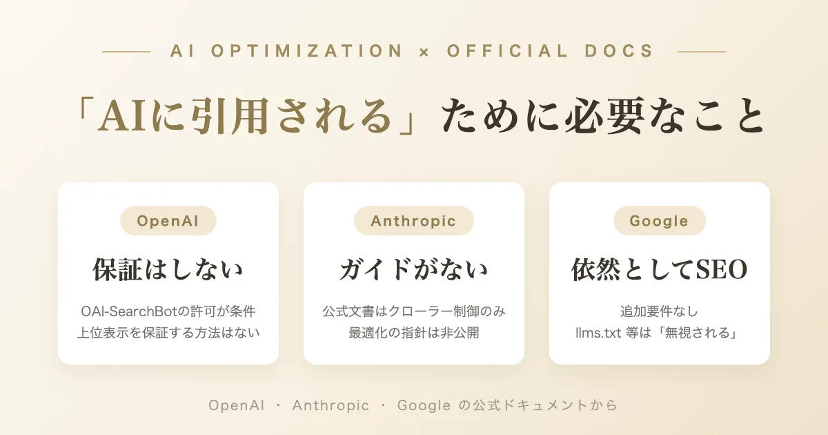 「「AIに引用される」ために必要なこと — OpenAI・Anthropic・Googleの公式ドキュメントを確認する」のサムネイル画像