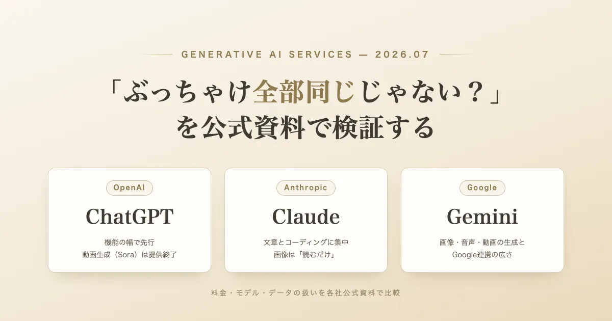 「ChatGPT・Claude・Gemini、どれを使えばいい?——「全部同じじゃない?」を公式資料で検証する」のサムネイル画像