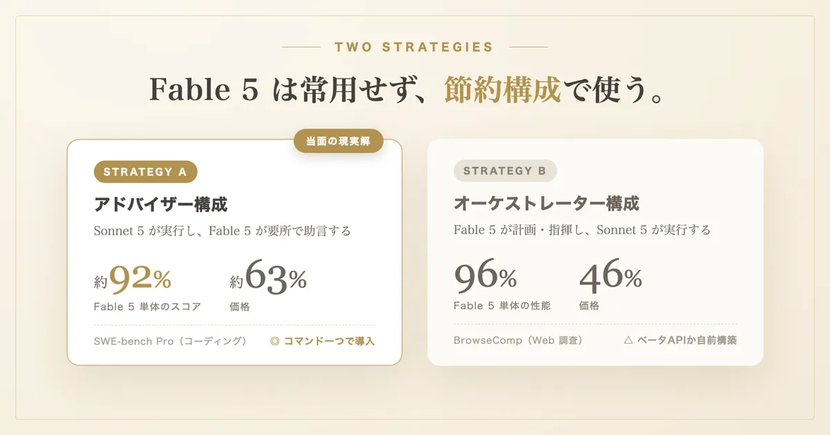 「Claude Fable 5 の性能を低コストで使う2つの戦略:advisor と orchestrator」のサムネイル画像