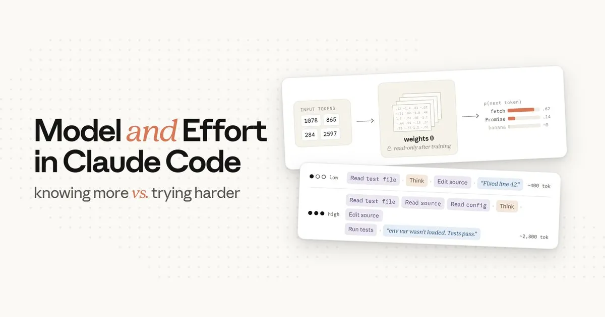 「Claude Code の model と effort は何が違うのか：賢さと作業量を分けて考える」のサムネイル画像