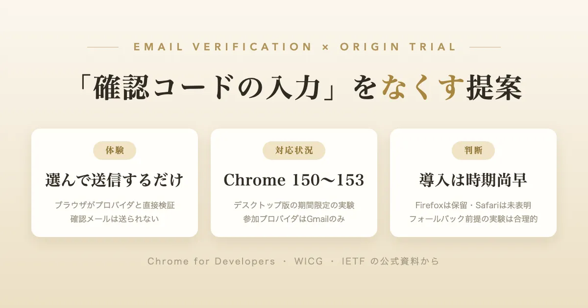 「確認コードの入力をなくす提案 — Email Verification Protocol の仕組みと現在の対応状況」のサムネイル画像