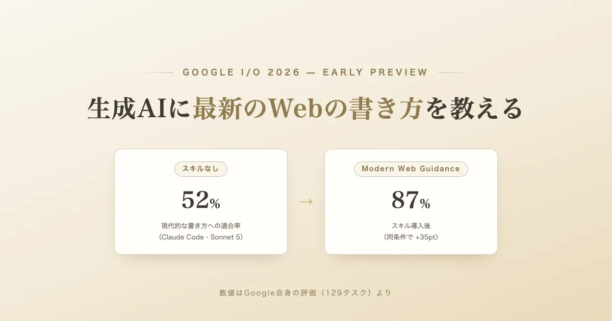 「生成AIに最新のWebの書き方を教える — Googleがコーディングエージェント向けスキル集「Modern Web Guidance」を早期プレビュー公開」のサムネイル画像