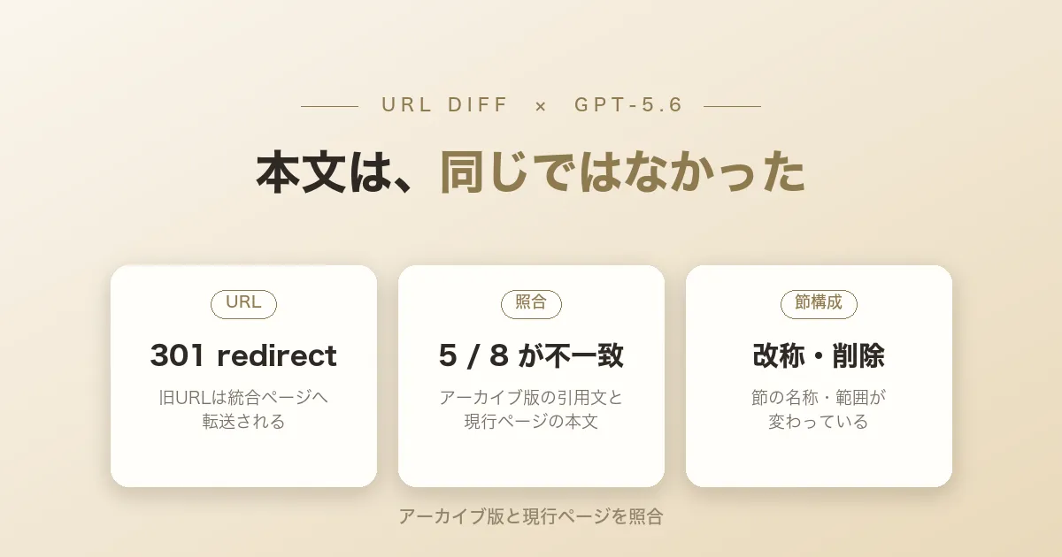 「GPT-5.6プロンプトガイドから消えた記述、残った記述 — 統合前後の本文照合」のサムネイル画像