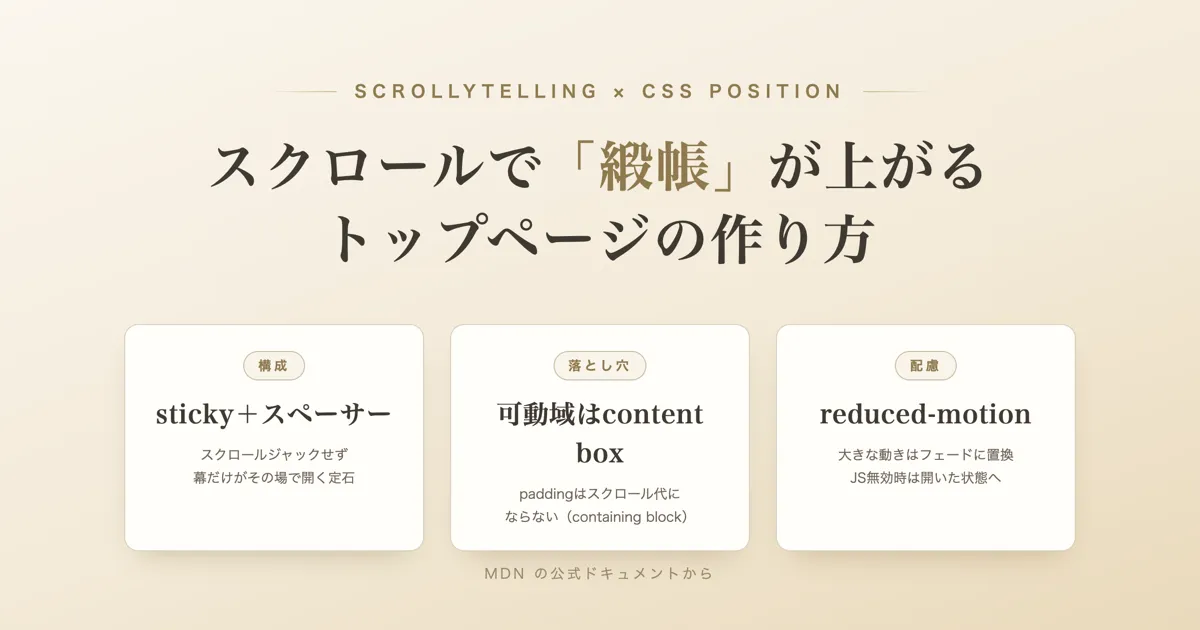 「スクロールで緞帳が上がるトップページ — position:sticky の可動域は padding を含まない」のサムネイル画像